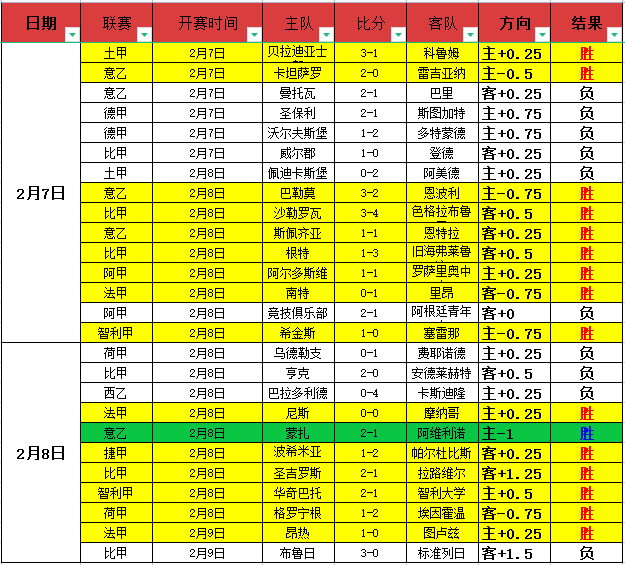 长春亚泰迎,战大连人,中超第八轮,中国大发彩票网,中国大发彩票网首页,中国大发彩票网首页官方