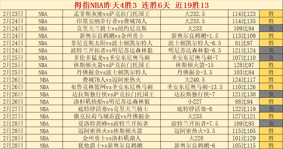 孙颖莎挑战,李恩惠,王楚钦对阵,中国大发彩票网,中国大发彩票网首页,中国大发彩票网首页官方