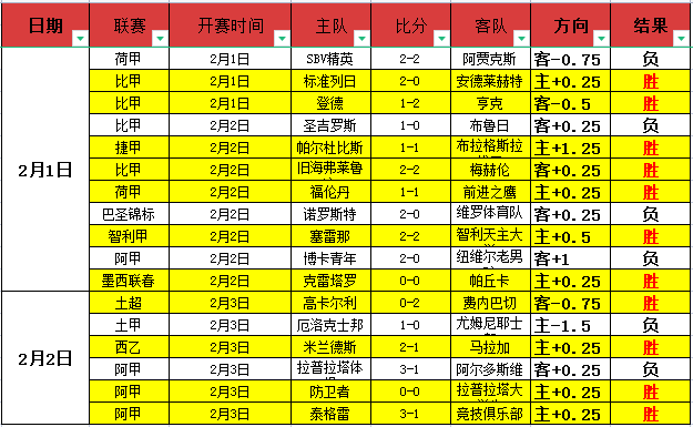 英超,瓜迪奥拉荣,获年度最佳,中国大发彩票网,中国大发彩票网首页,中国大发彩票网首页官方