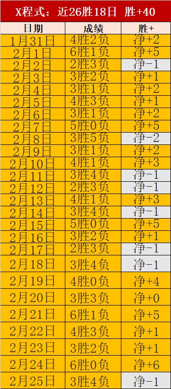 王楚钦总分,第一,北大研究生,中国大发彩票网,中国大发彩票网首页,中国大发彩票网首页官方