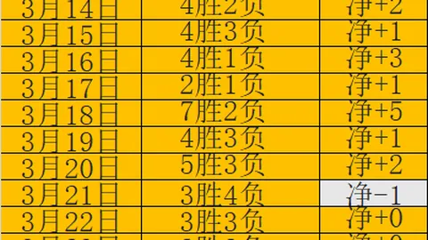 巴西乙雷加塔斯主场对奥瓦分析：专家推荐期号10胜8战况